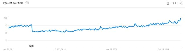 camsoda vs chaturbate falling demand search terms google