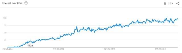 camsoda vs chaturbate rising demand search terms google