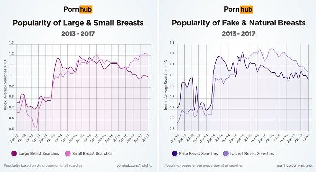 best big boob porn sites how popular is big boob porn