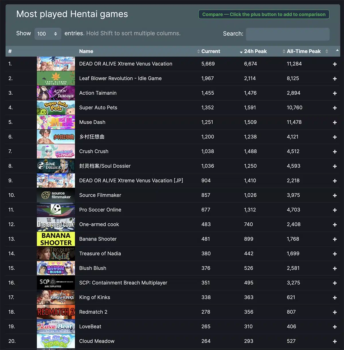 Most played hentai games on Steam